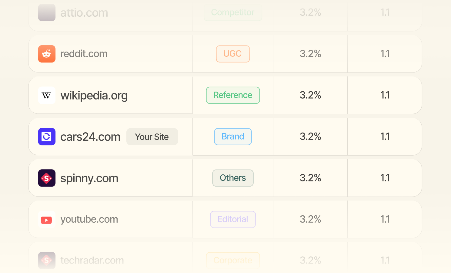 Citation Intelligence