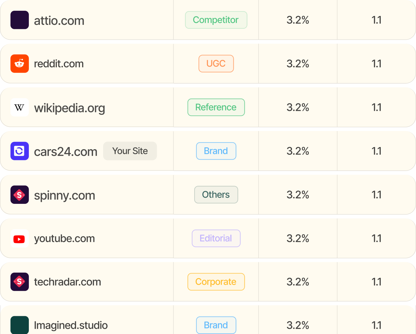 Citation Intelligence